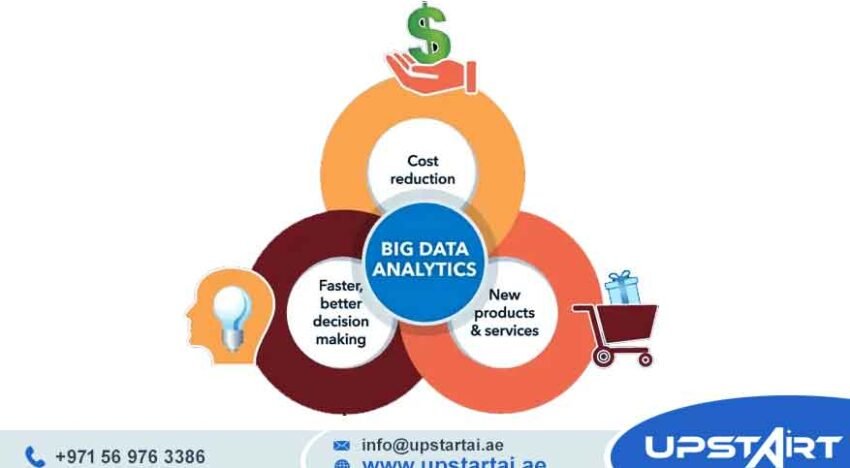 Data Analytics Use Cases