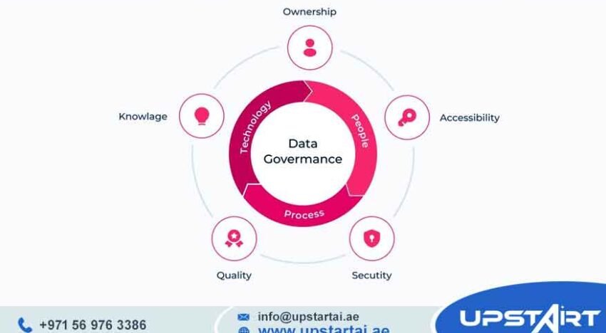 Data Governance Framework