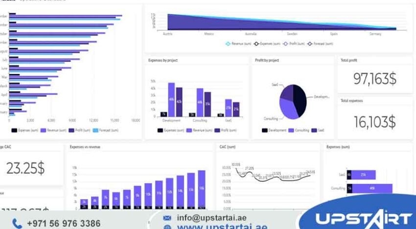 AI-Powered Data Dashboards