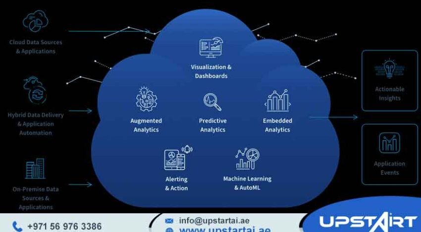 Cloud-Based Analytics
