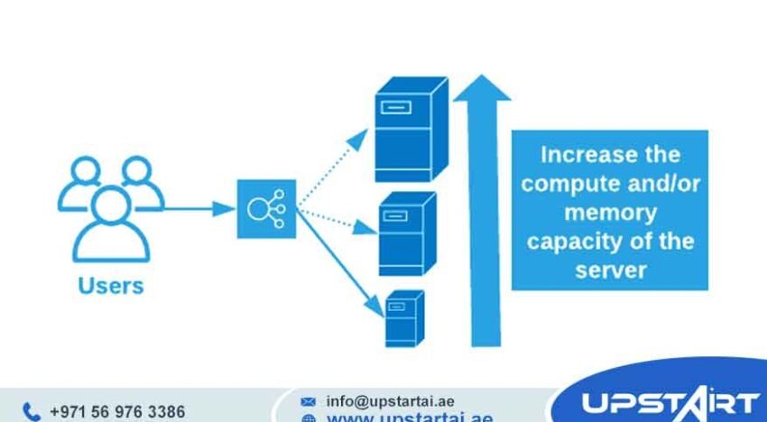 Cloud Infrastructure Scaling