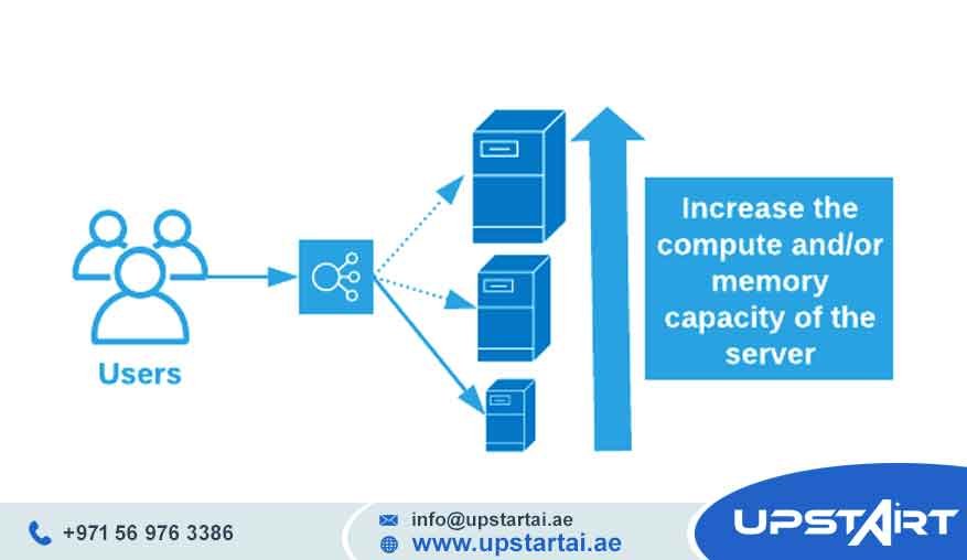 Cloud Infrastructure Scaling
