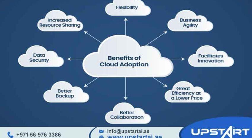 Cloud Performance Monitoring