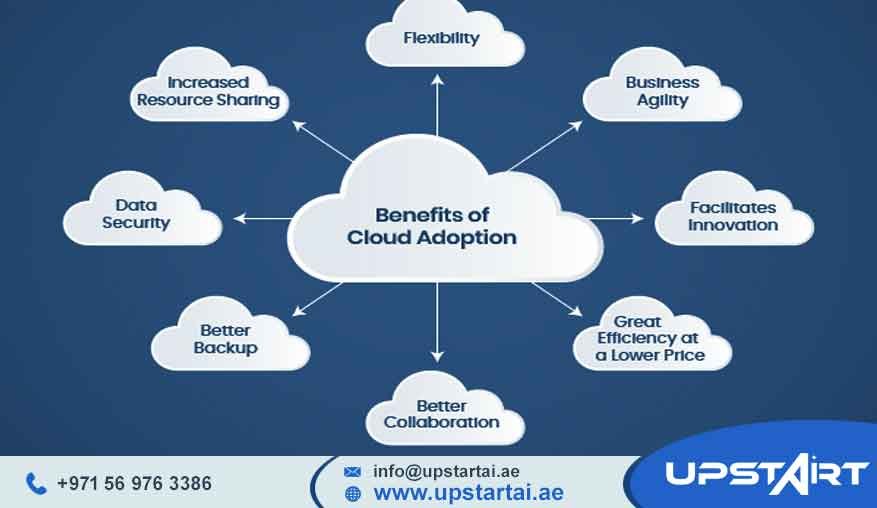 Cloud Performance Monitoring