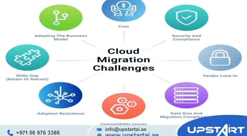 Cloud Migration Challenges