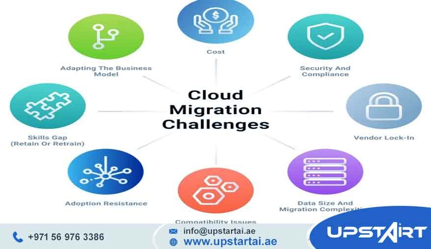 Cloud Migration Challenges