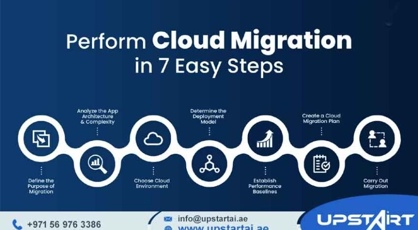 Cloud Migration Roadmap