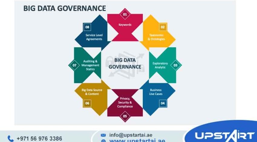Big Data Governance