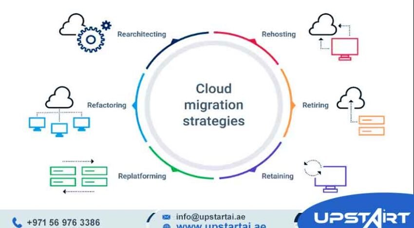 Cloud Migration Guide