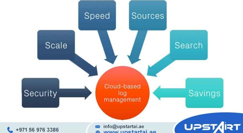 Cloud Logging Solutions