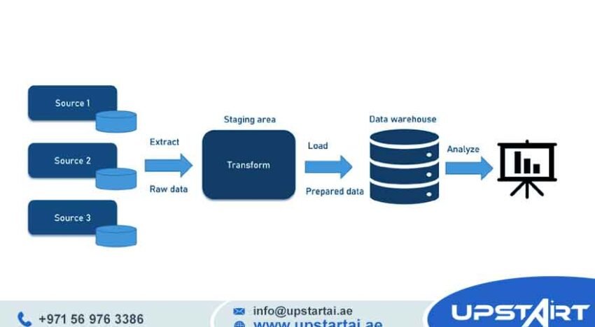 Big Data Analytics Pipeline