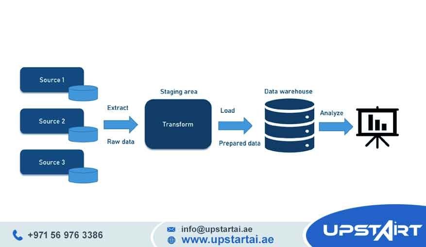 Big Data Analytics Pipeline