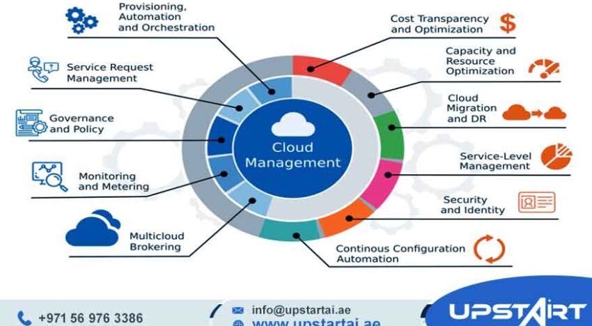 Cloud Strategy for Businesses