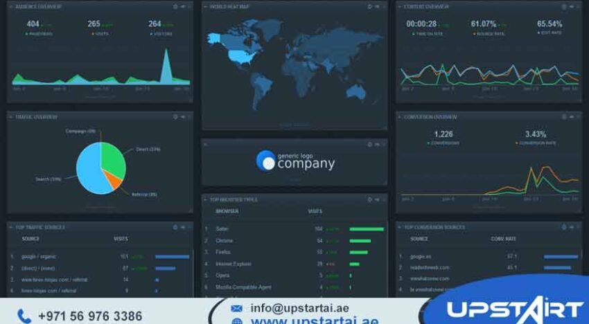 Data Analytics Metrics