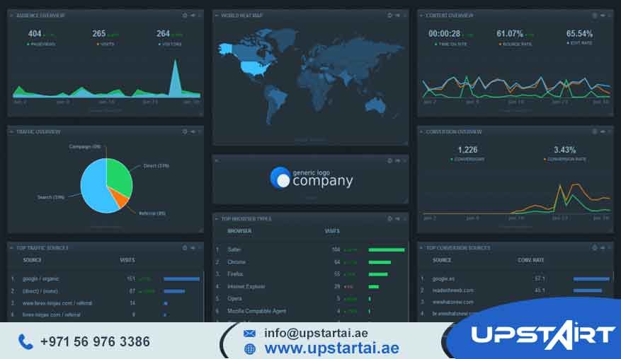 Data Analytics Metrics