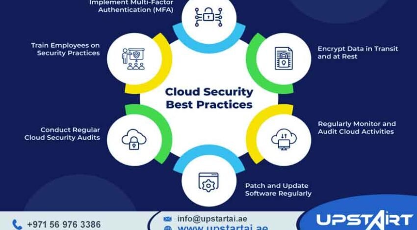 Cloud Security Best Practices