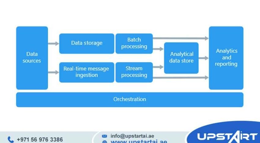Big Data Architecture
