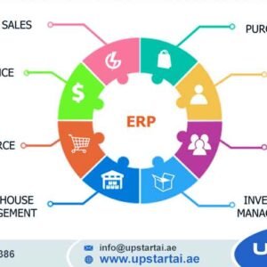 ERP Software Development Dubai +971 56 976 3386 – Copy