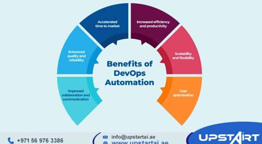 Cloud Risk Management