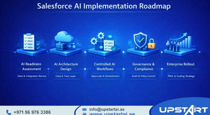 AI Automation Implementation Guide