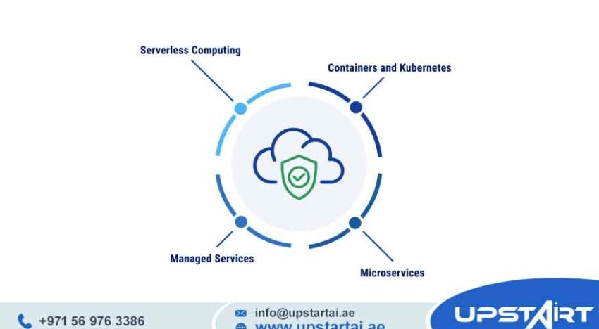 Cloud Modernization Strategy