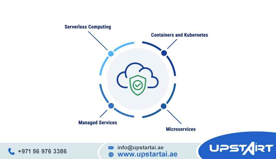 Cloud Modernization Strategy