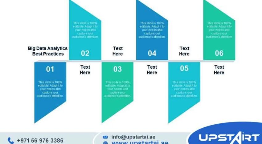 Data Analytics Best Practices