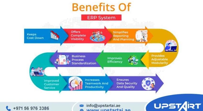 ERP Implementation Benefits