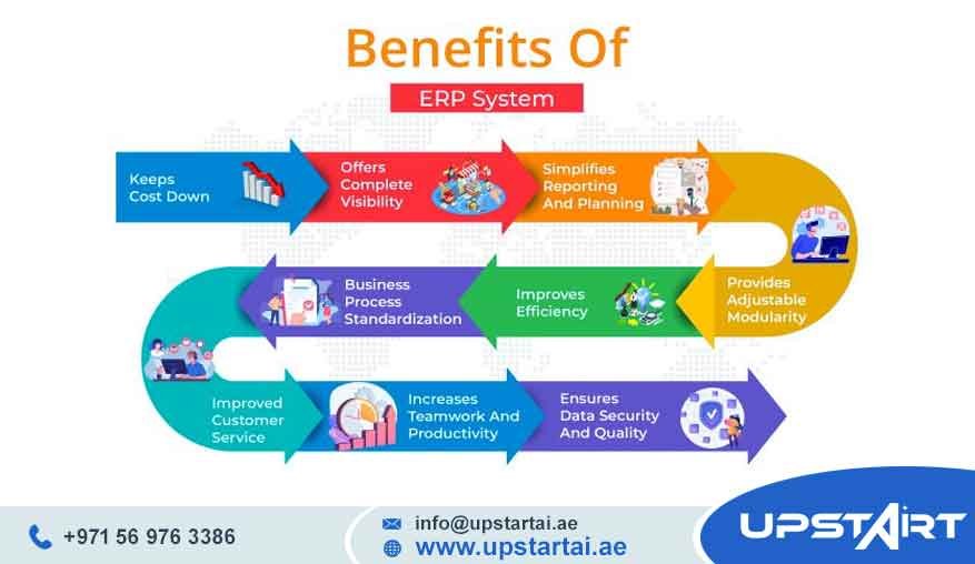 ERP Implementation Benefits