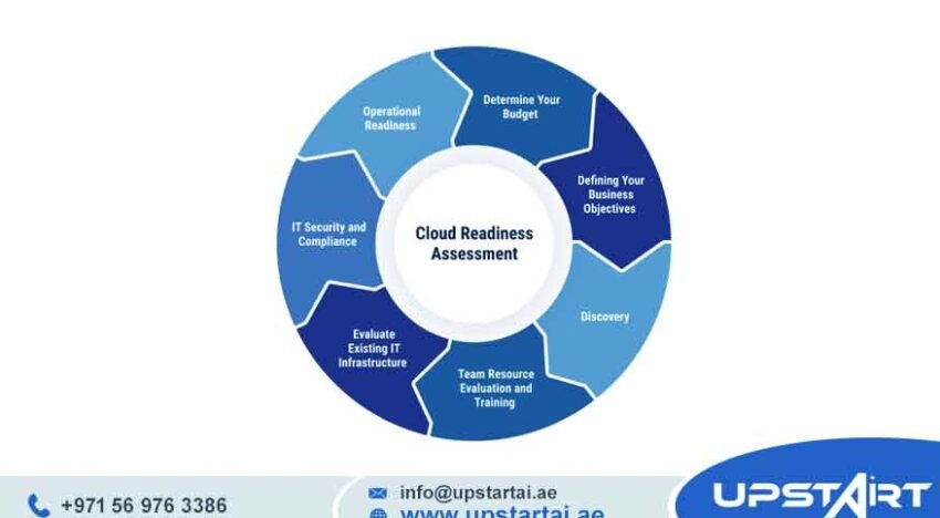 Cloud Readiness Assessment