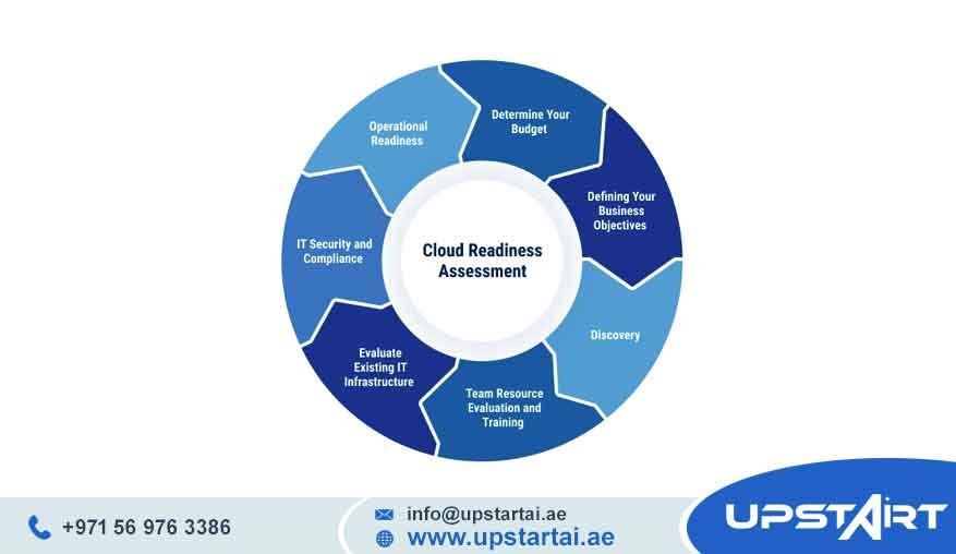 Cloud Readiness Assessment