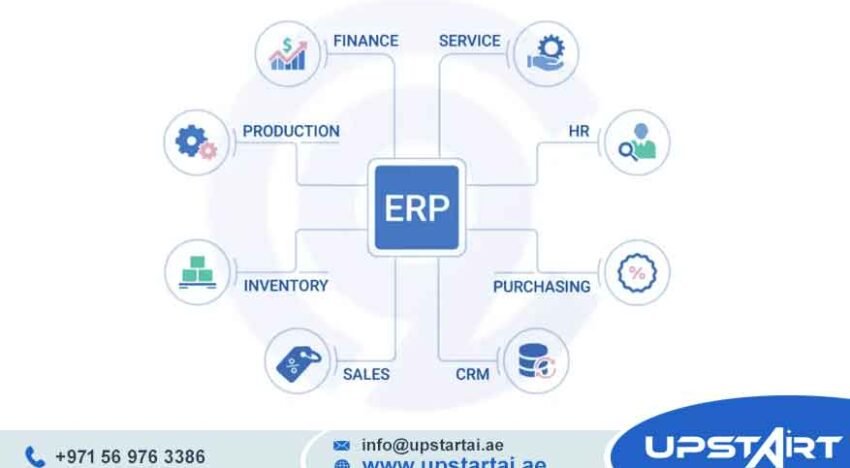 Custom ERP Solutions UAE