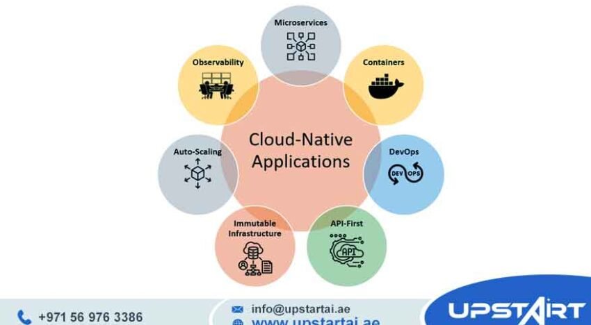 Cloud Native Applications
