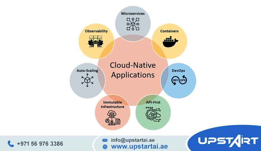 Cloud Native Applications