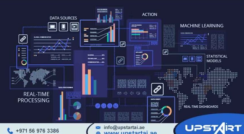 Real-Time Data Analytics