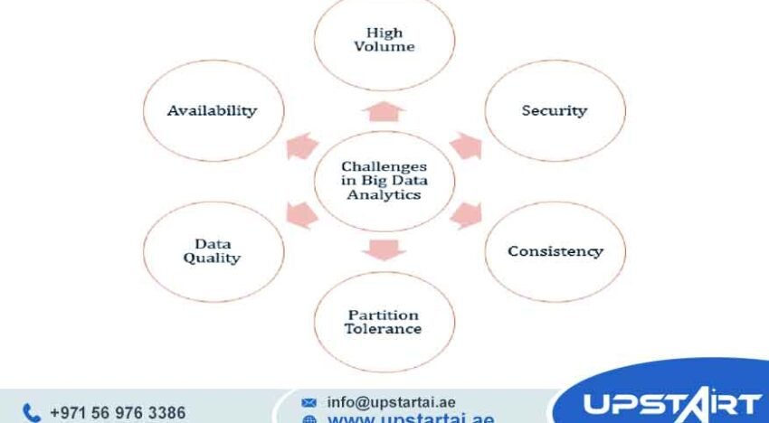 Data Analytics Challenges