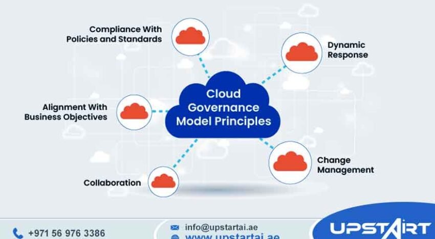 Cloud Governance Framework