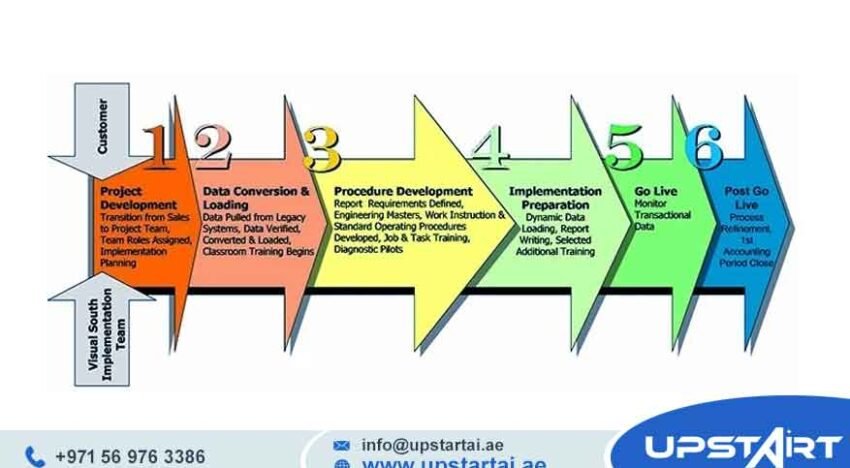 ERP Implementation Timeline