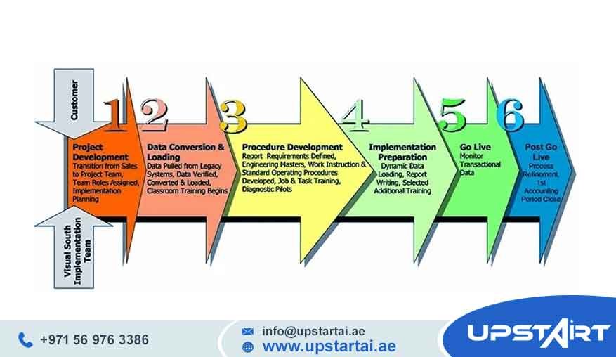 ERP Implementation Timeline