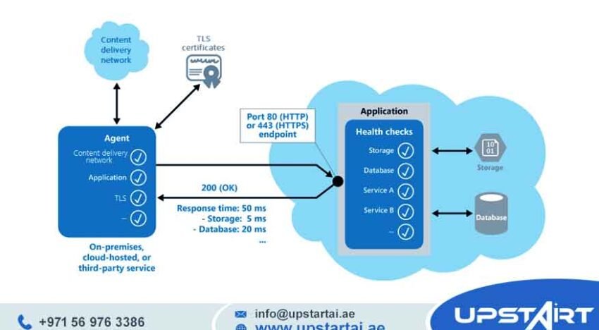 Cloud Infrastructure Health Check