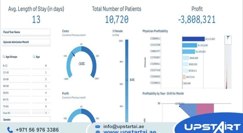 Financial Data Dashboard Solutions