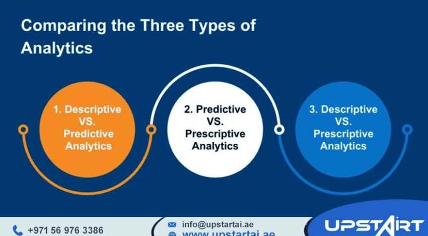 Descriptive vs Predictive Analytics