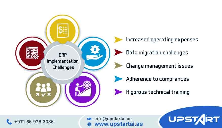 ERP Implementation Challenges