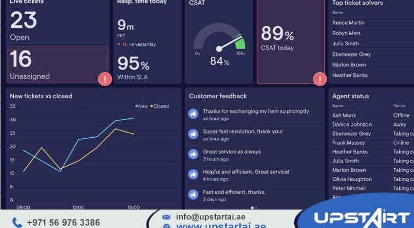 KPI Dashboard Services