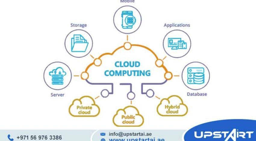 Cloud Architecture Solutions