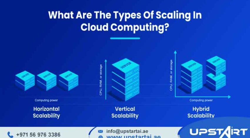 Cloud Scalability Solutions