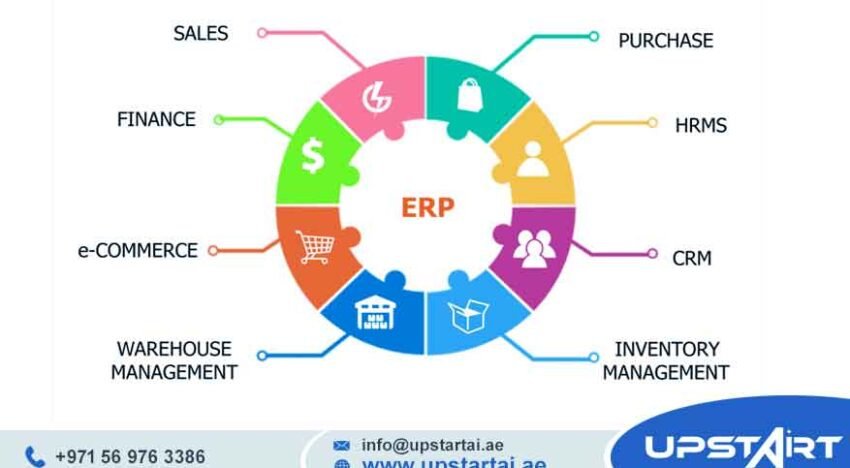 ERP Cost in UAE