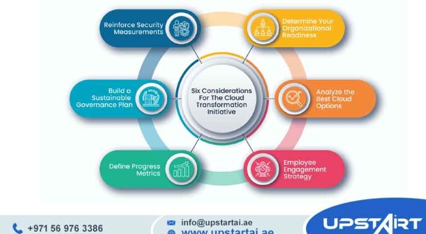 Cloud Transformation Strategy