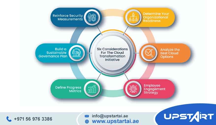 Cloud Transformation Strategy