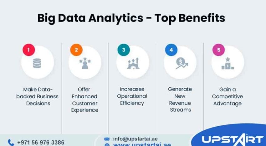Data Analytics Benefits